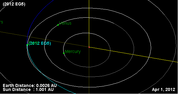 April Fools' Day Asteroid Zips Close by Earth